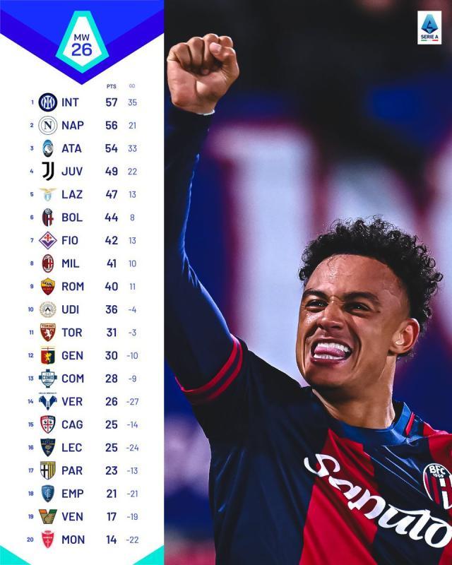 百家乐官网-王勤伯：意式防守没落，博洛尼亚带来了新启示